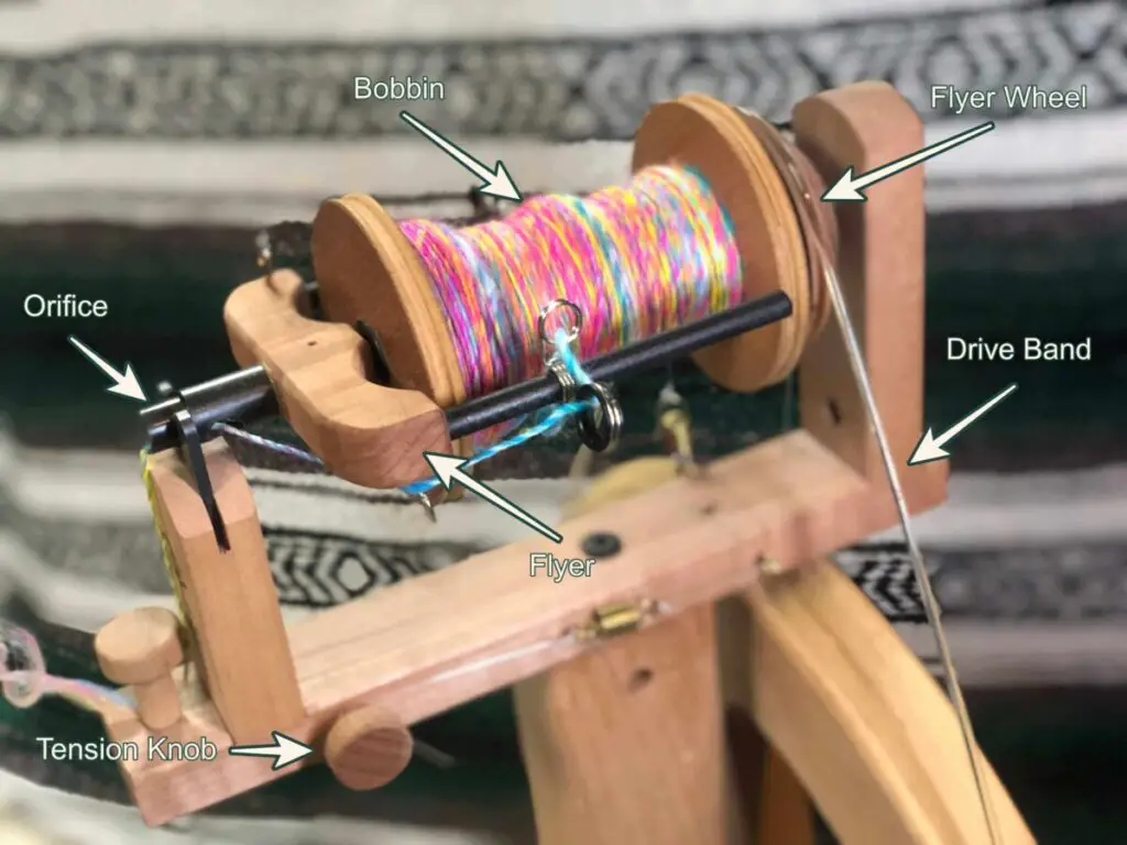 How Does a Spinning Wheel Work? (How it Turns Fluff into Yarn